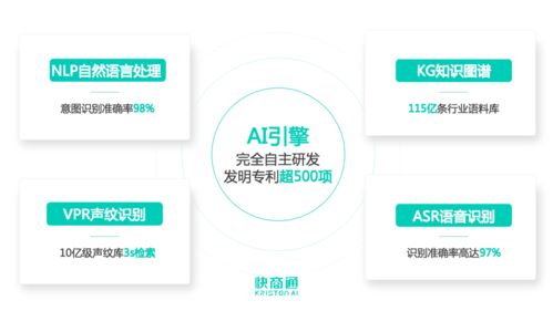快商通ai智能客服机器人,荣获中国科学院 互联网周刊 重磅荣誉
