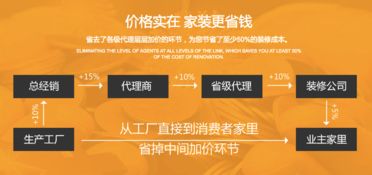 第六代买家模式,省钱豪装就在天地和家装