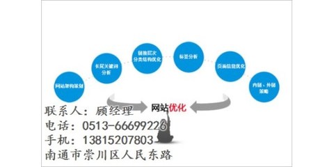 崇川区网站建设,智讯网络,网站建设推广